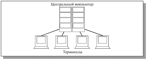 Подключение терминалов