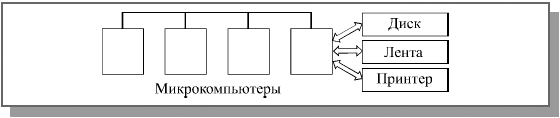 Объединение в сеть