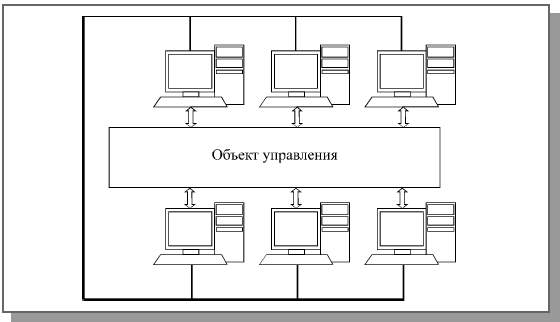 Использование локальной сети