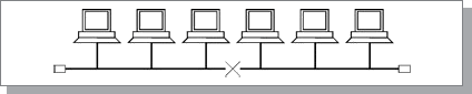 Обрыв кабеля в сети с топологией шина