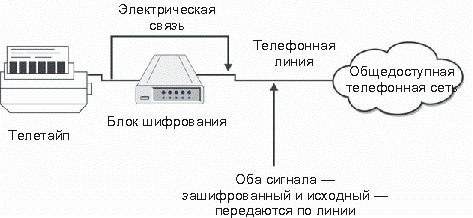 Защита излучения